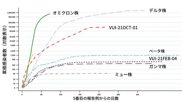 感染力