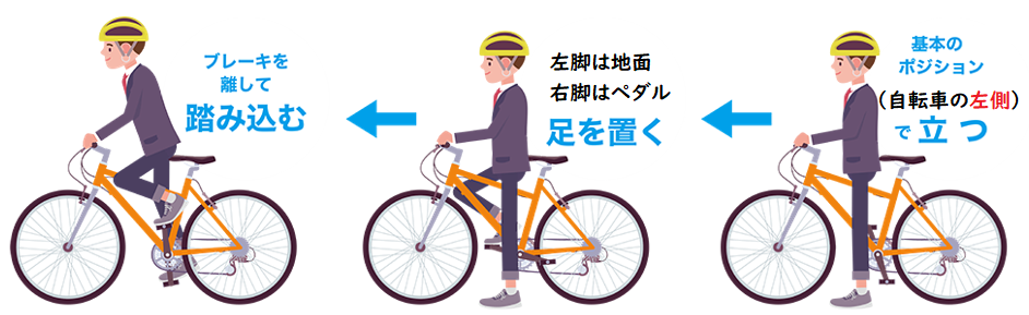 自転車基本姿勢