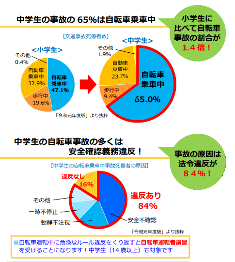 事故統計