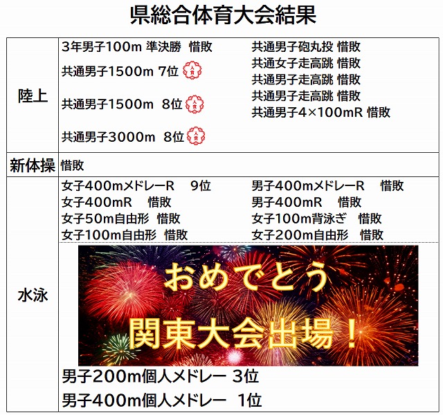 県総体結果